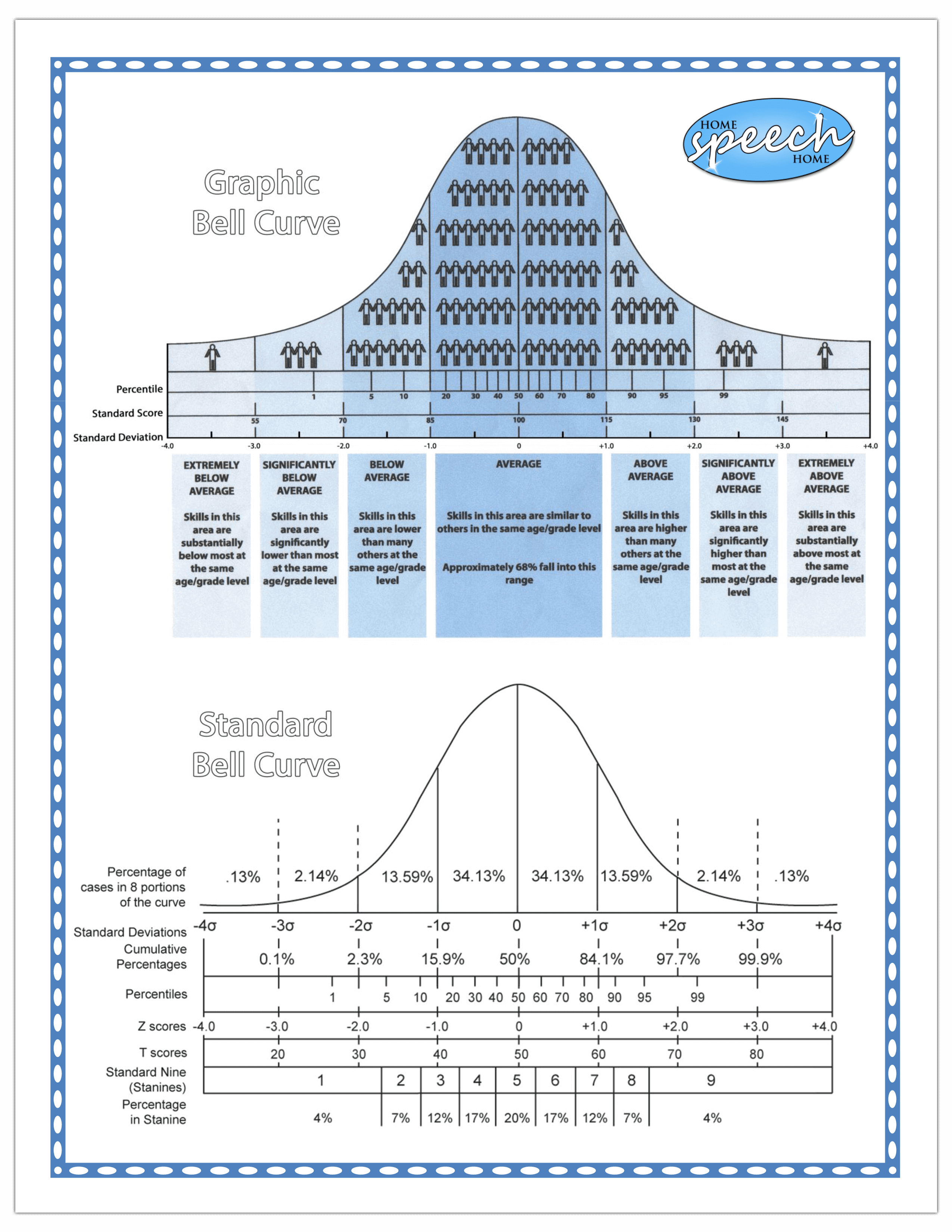 Easy to Understand Bell Curve Chart