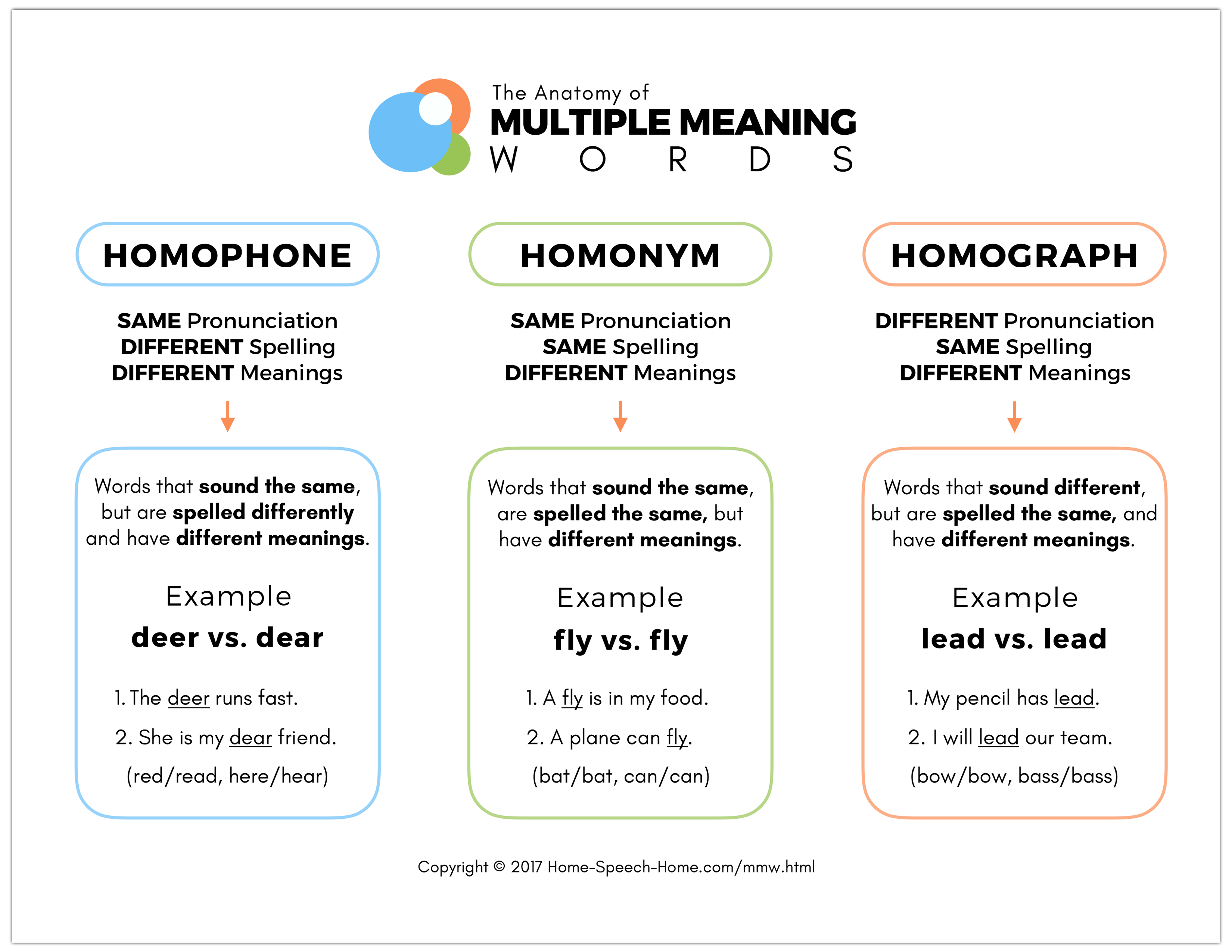 Speech Homework Chart