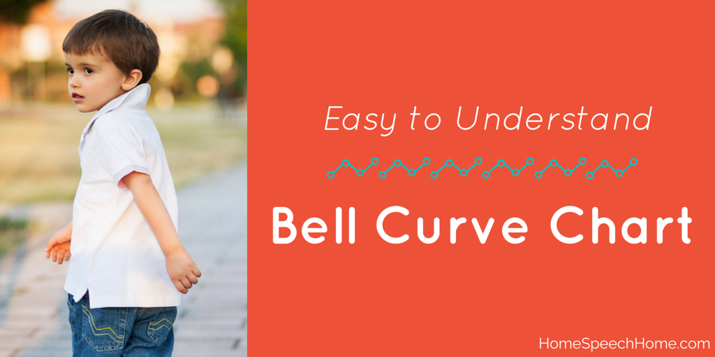 Easy to Understand Bell Curve Chart | HomeSpeechHome.com